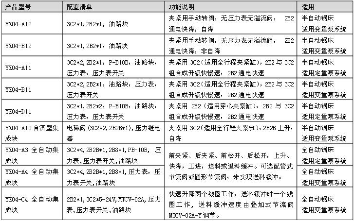 液壓系統(tǒng)表