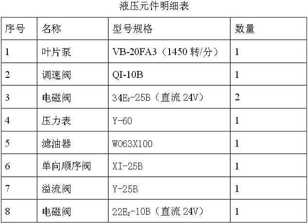 液壓元件明細表