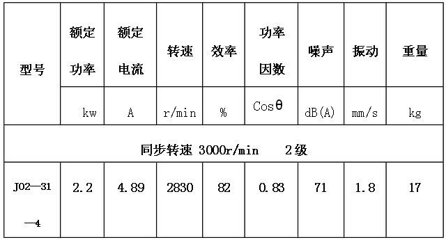 參數(shù)